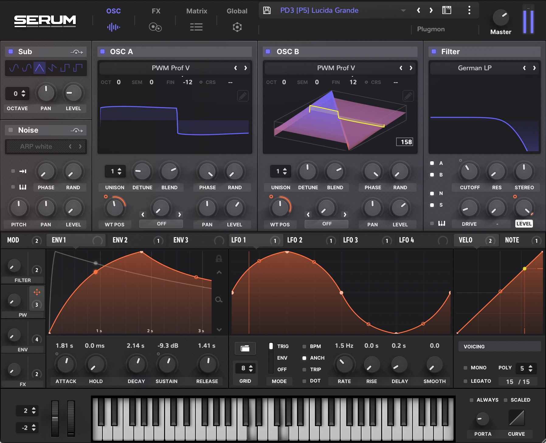 Serum synth outlet price